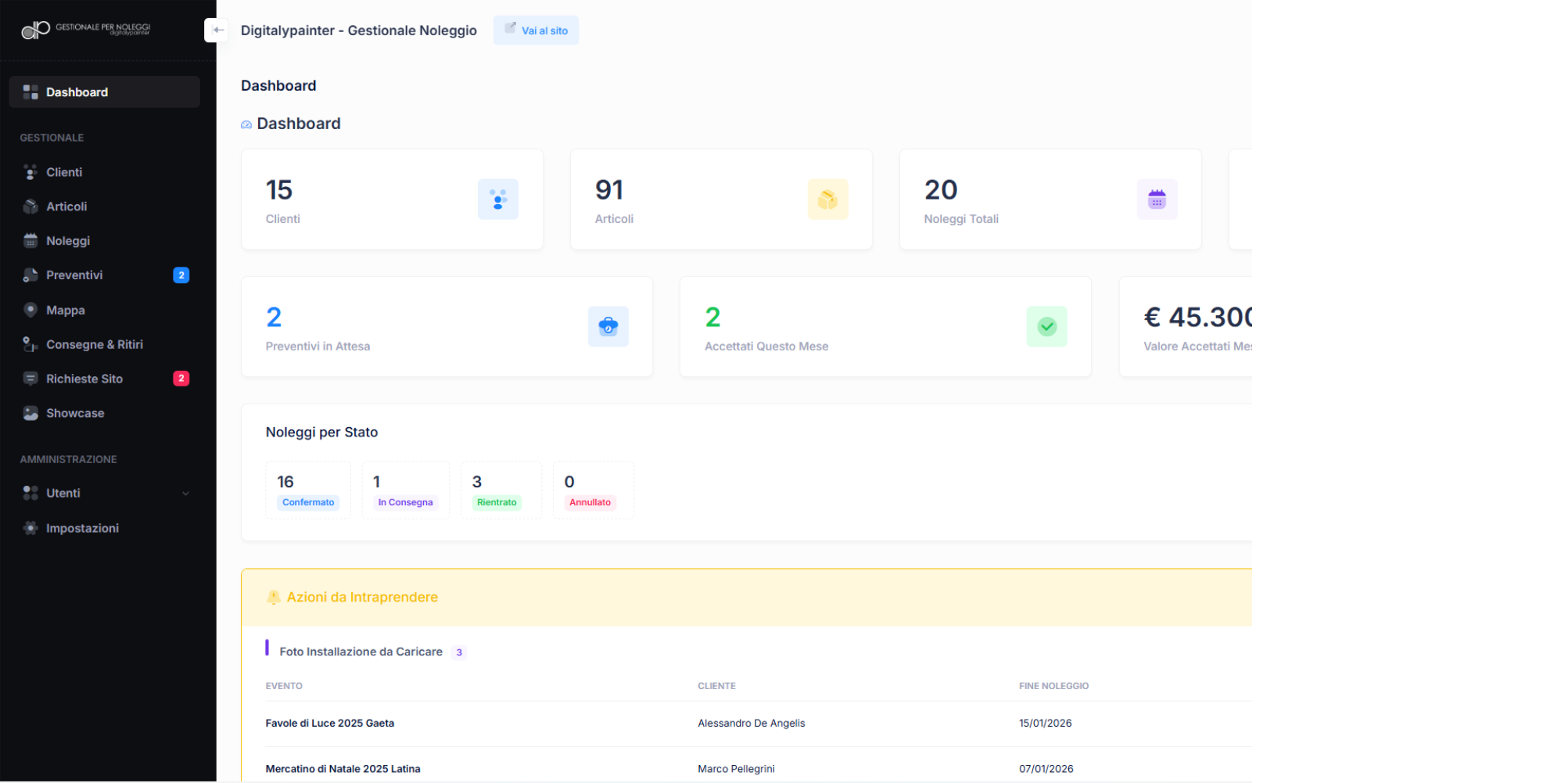 Dashboard del gestionale noleggio - vista d'insieme